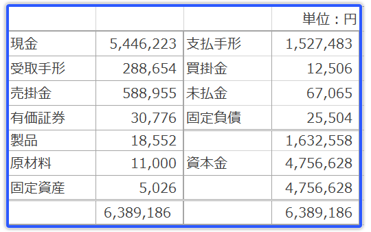 金額を千円単位で表示する