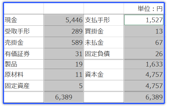 金額を千円単位で表示する