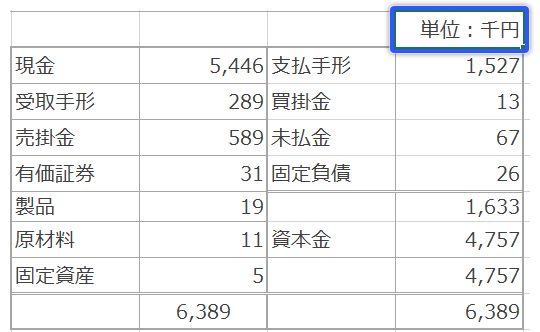 金額を千円単位で表示する